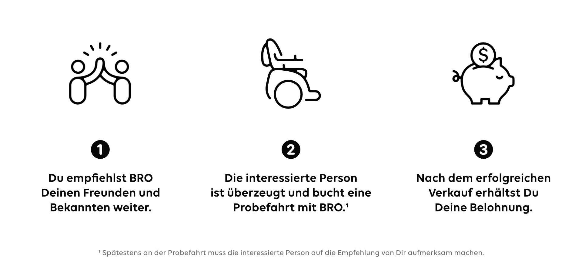 Weiterempfehlungsprogramm von Scewo